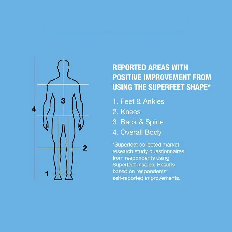 All-Purpose Support Medium Arch
