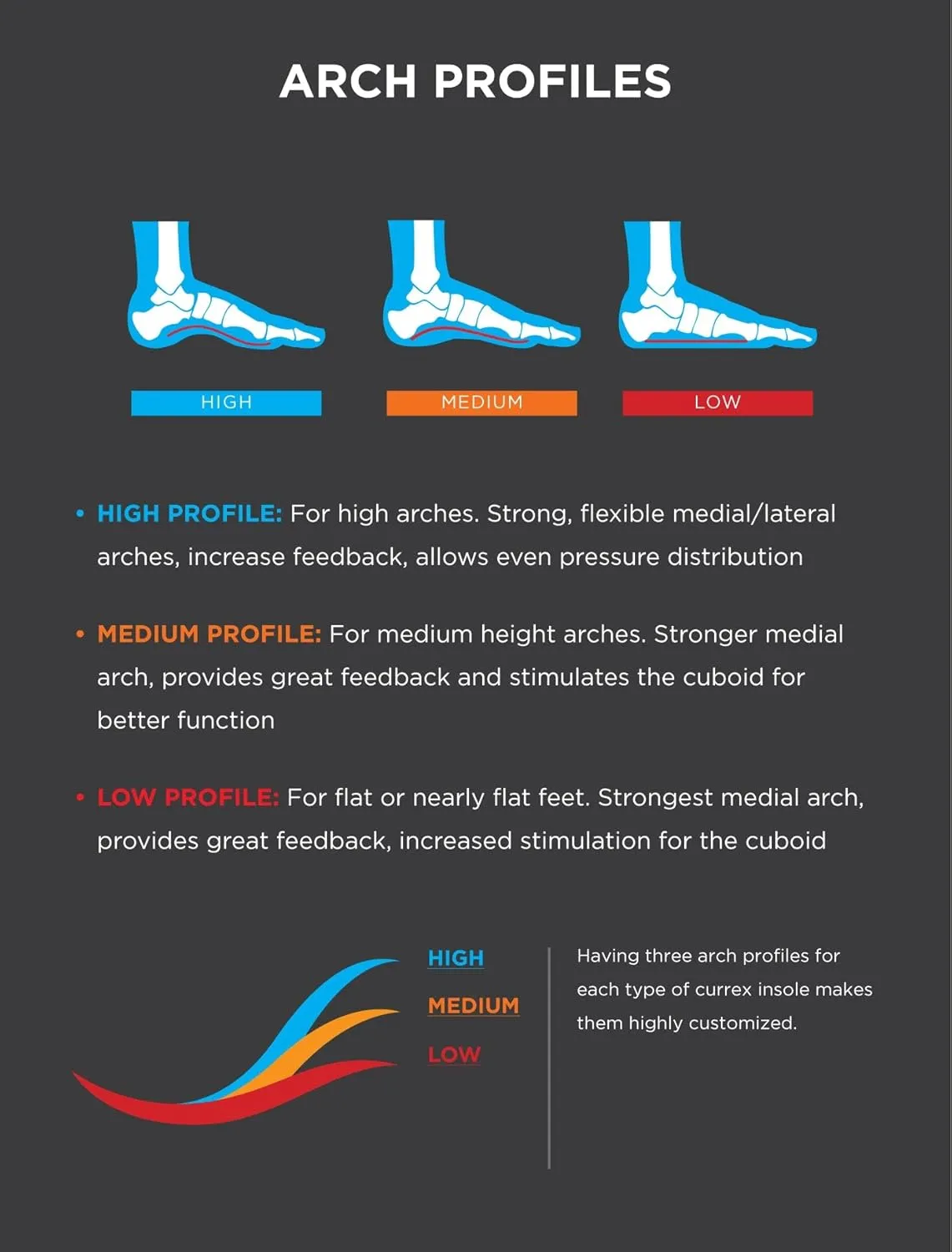 CURREX BikePro Insoles for Cycling, Bicycle & Motorcycle Riding – Arch Support Shoe Inserts w/Metatarsal Pads, Helps Reduce Fatigue   Improve Stability & Fit – for Men & Women – High Arch, XL
