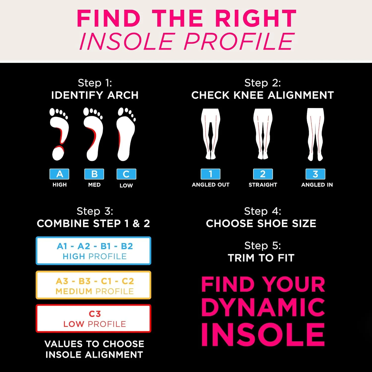 CURREX MetPad Insoles for Everyday Relief & Support – Arch Support Shoe Inserts w/Metatarsal Pads to Help Reduce Foot & Heel Pain While Walking & at Work – for Men & Women – Low Arch, Medium