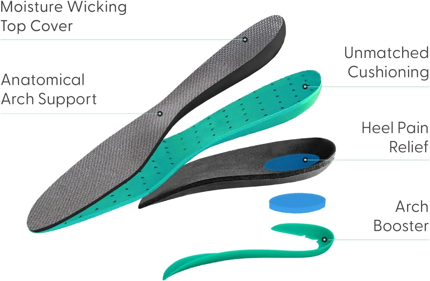 Orthofeet Men's Orthotic Insoles with Arch Support for Plantar Fasciitis and Pain Relief, Size 8.5