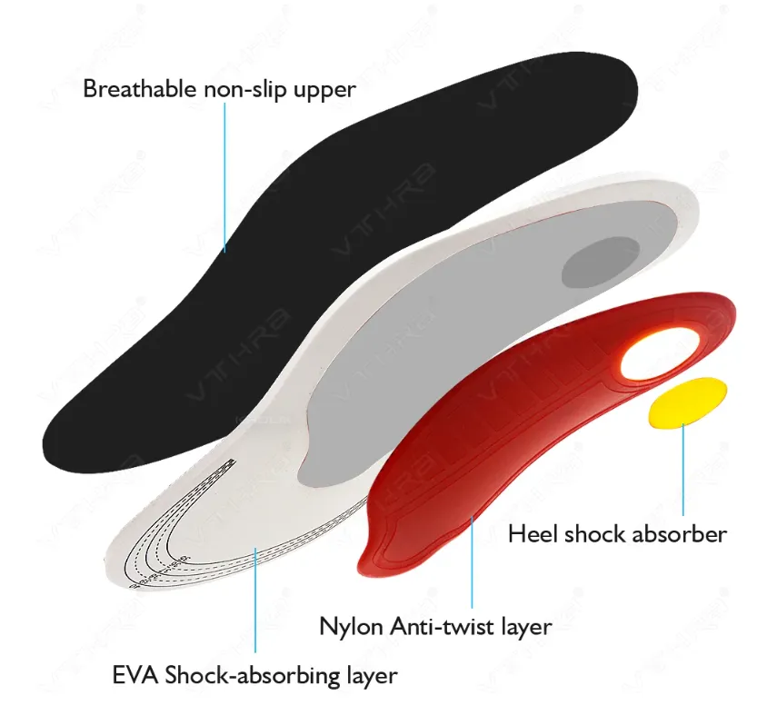 Orthopedic Arch Support 2.0