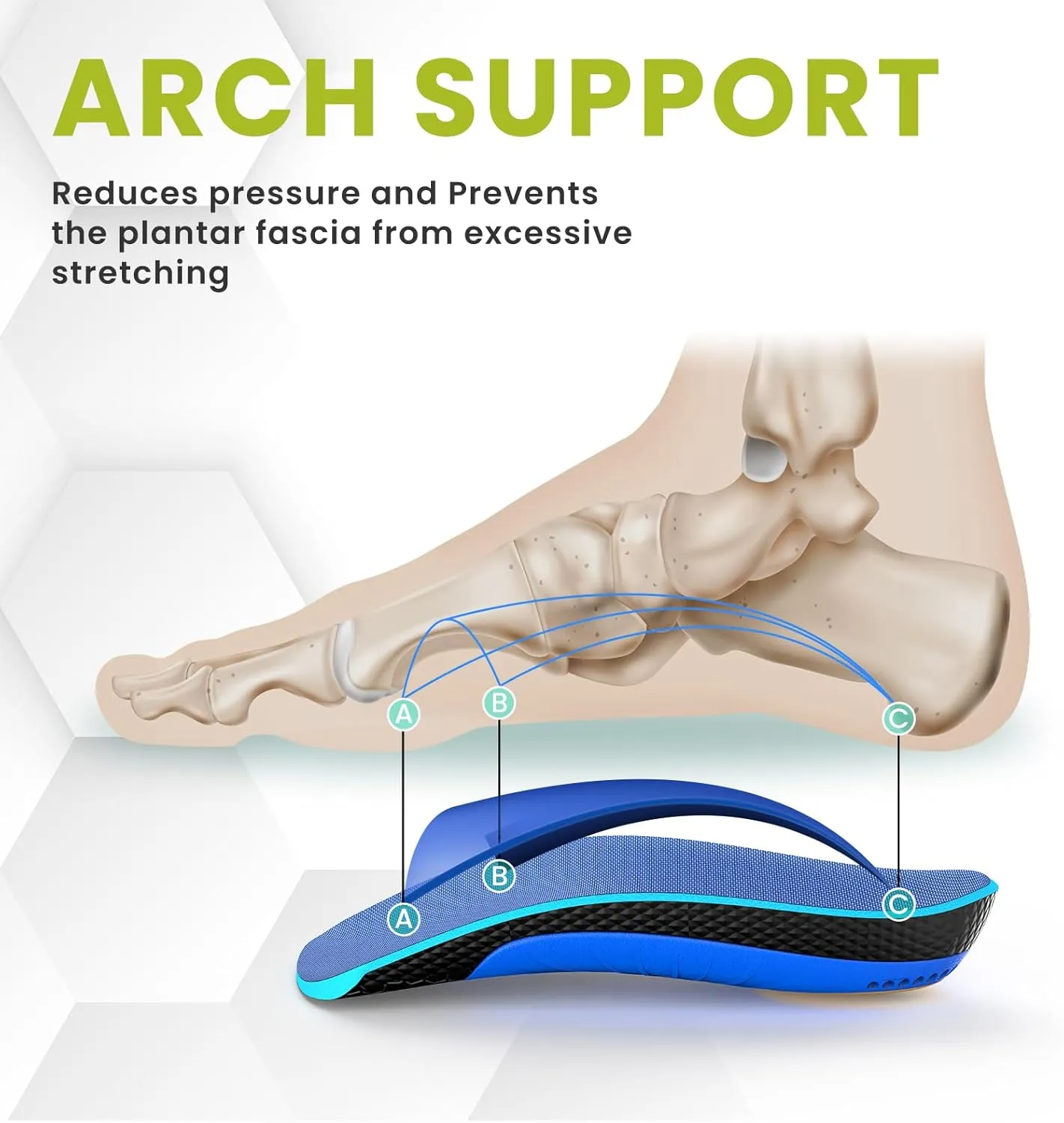 Plantar Fasciitis Relief Heel Inserts - Bukihome Heel Cushion Inserts Gel Heel Shock Absorbing Insoles for Heel Spur, Achilles Tendon, Foot Care Heel Cups Arch Support Inserts for Shoes-Small