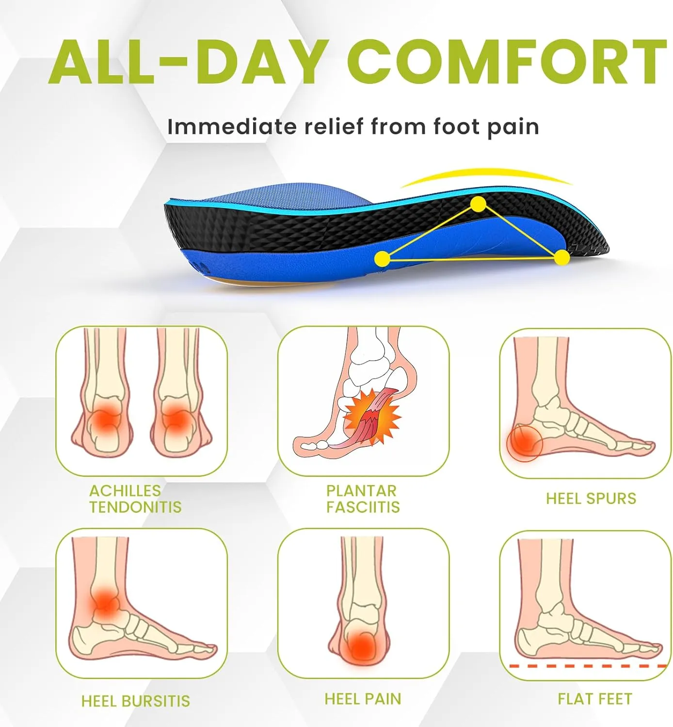 Plantar Fasciitis Relief Heel Inserts - Bukihome Heel Cushion Inserts Gel Heel Shock Absorbing Insoles for Heel Spur, Achilles Tendon, Foot Care Heel Cups Arch Support Inserts for Shoes-Small