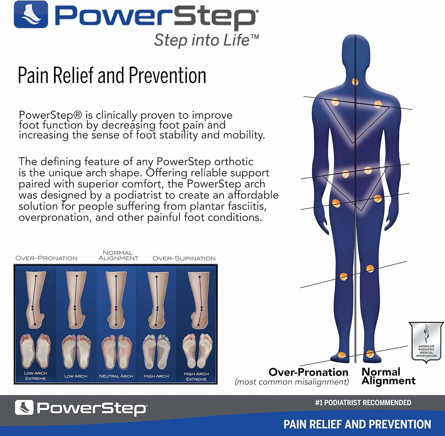 PowerStep Pinnacle Low Insoles, Supports Flat Feet, Plantar Fasciitis Relief, Overpronation, Arch Support, Heel Pain, All Day Comfort for Men and Women, Made in The USA