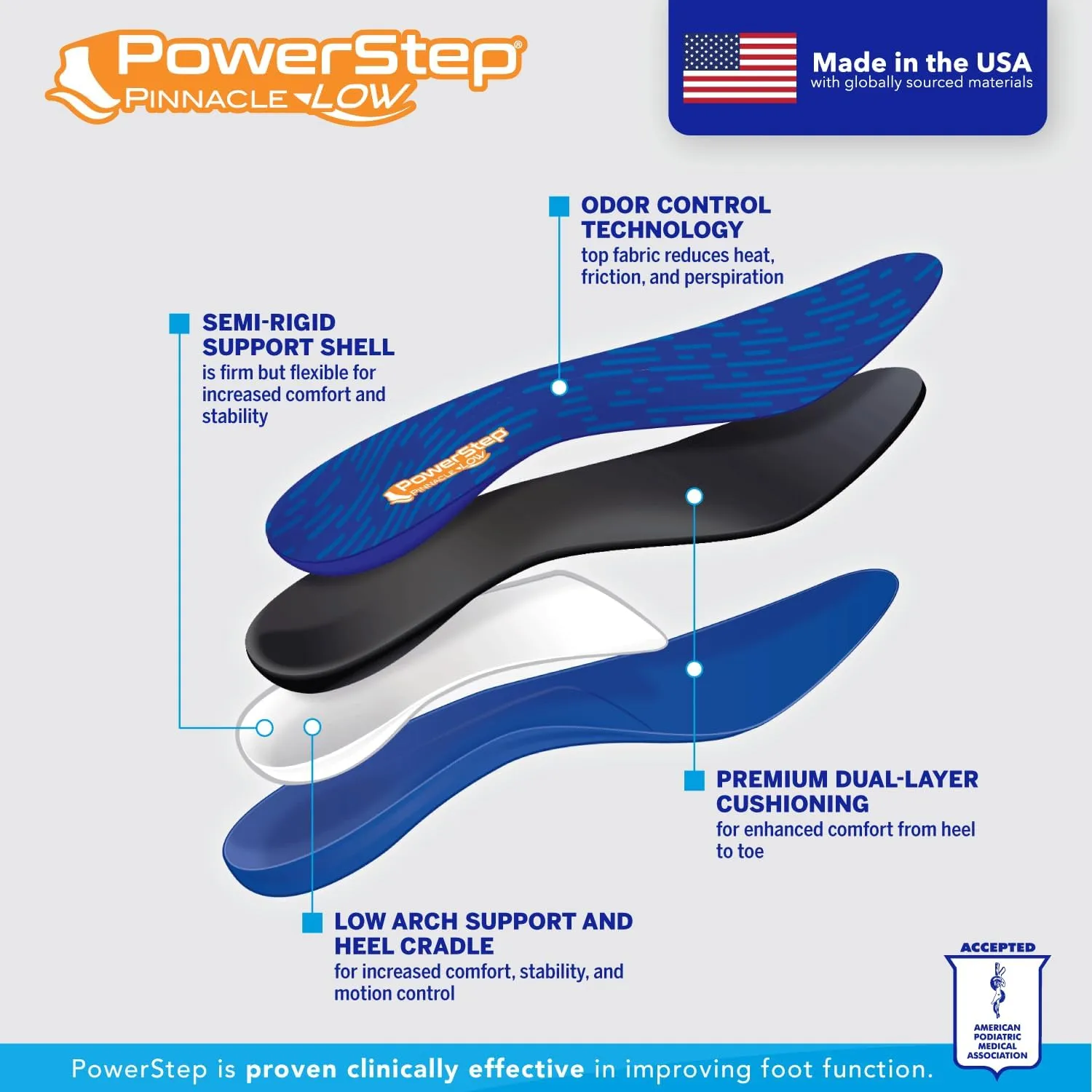 PowerStep Pinnacle Low Insoles, Supports Flat Feet, Plantar Fasciitis Relief, Overpronation, Arch Support, Heel Pain, All Day Comfort for Men and Women, Made in The USA