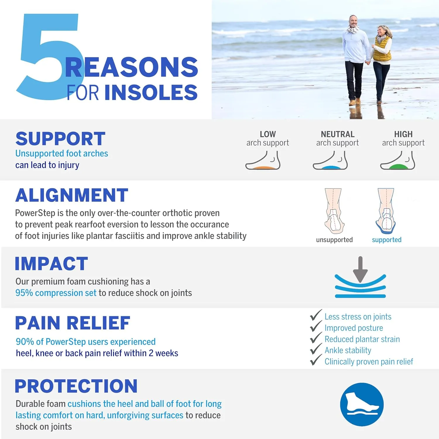 PowerStep ProTech Full Length High Orthotic Insoles - Medical Grade High Arch Support Inserts for Plantar Fasciitis Relief- Made in USA - Maximum Cushioning for Supination (M 6-6.5 W 8-8.5)